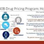 340B Primer Part 2: Diversion.
